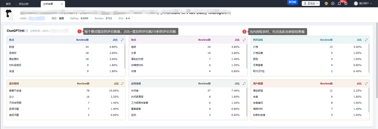 跨境电商产品销量