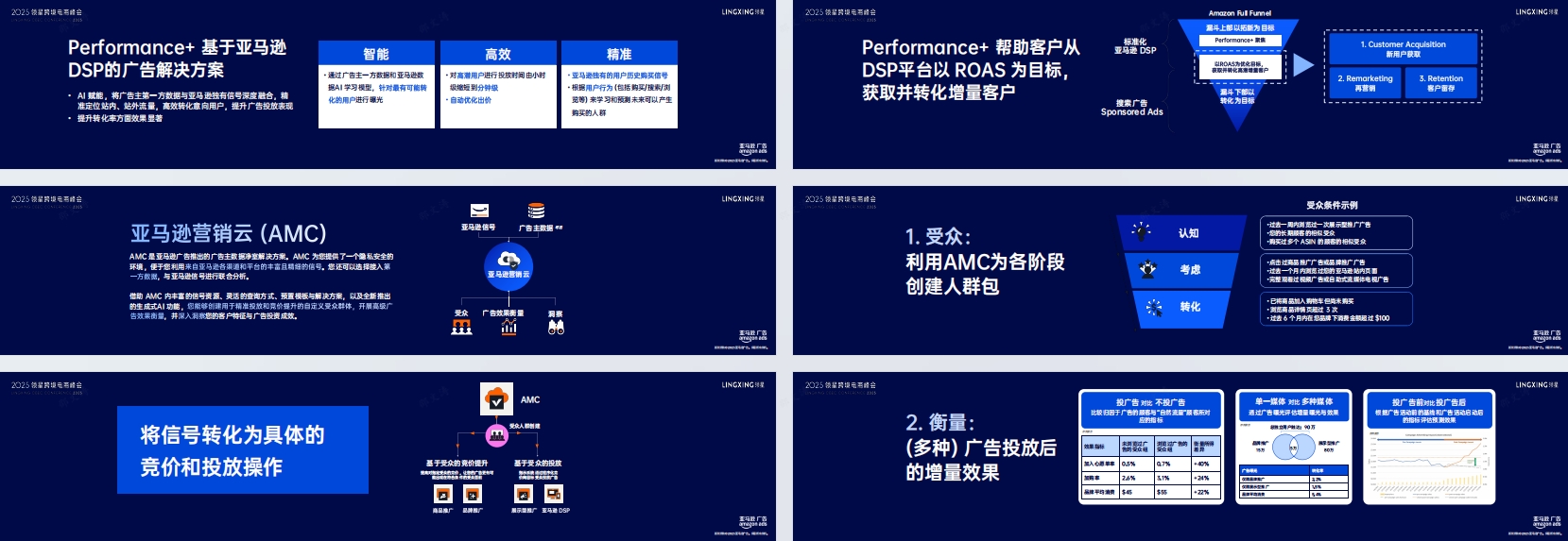 亚马逊；DSP+AMC