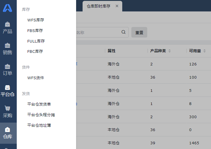 跨境电商多平台