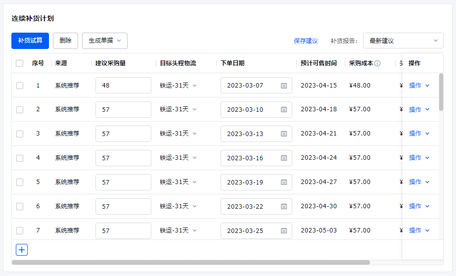 跨境电商备货