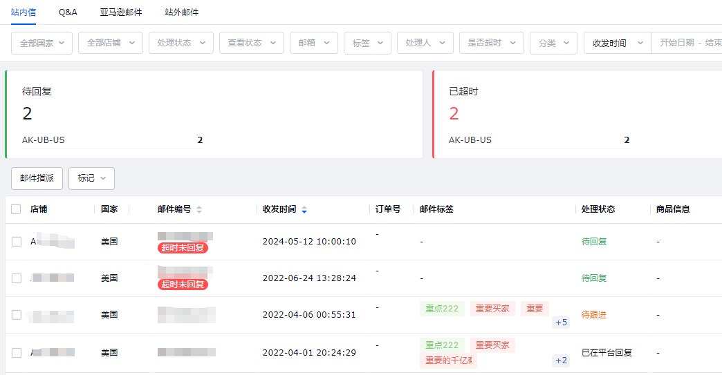 跨境电商运营效益