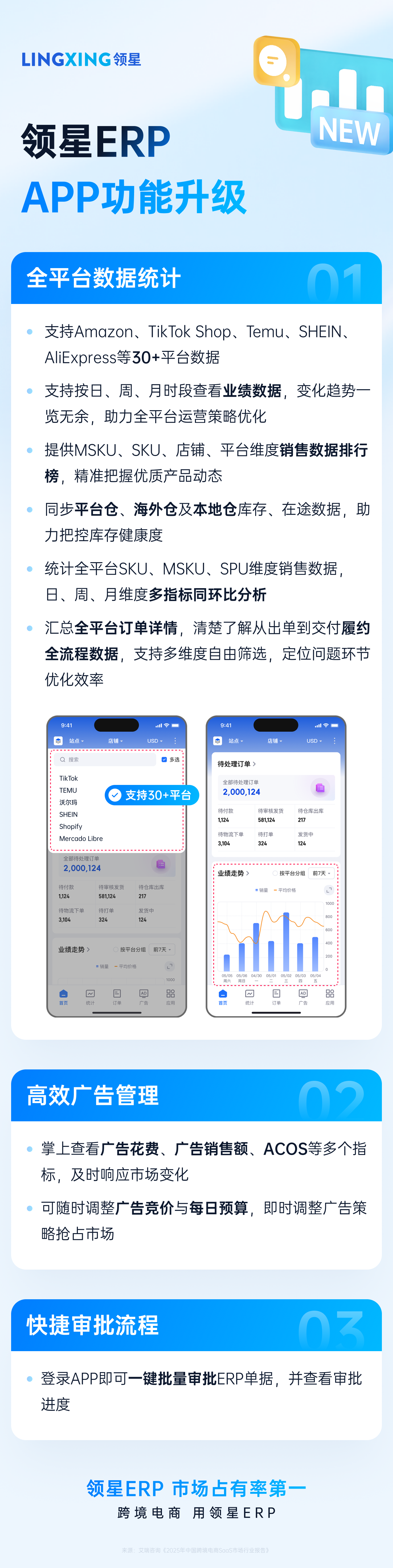 领星ERP