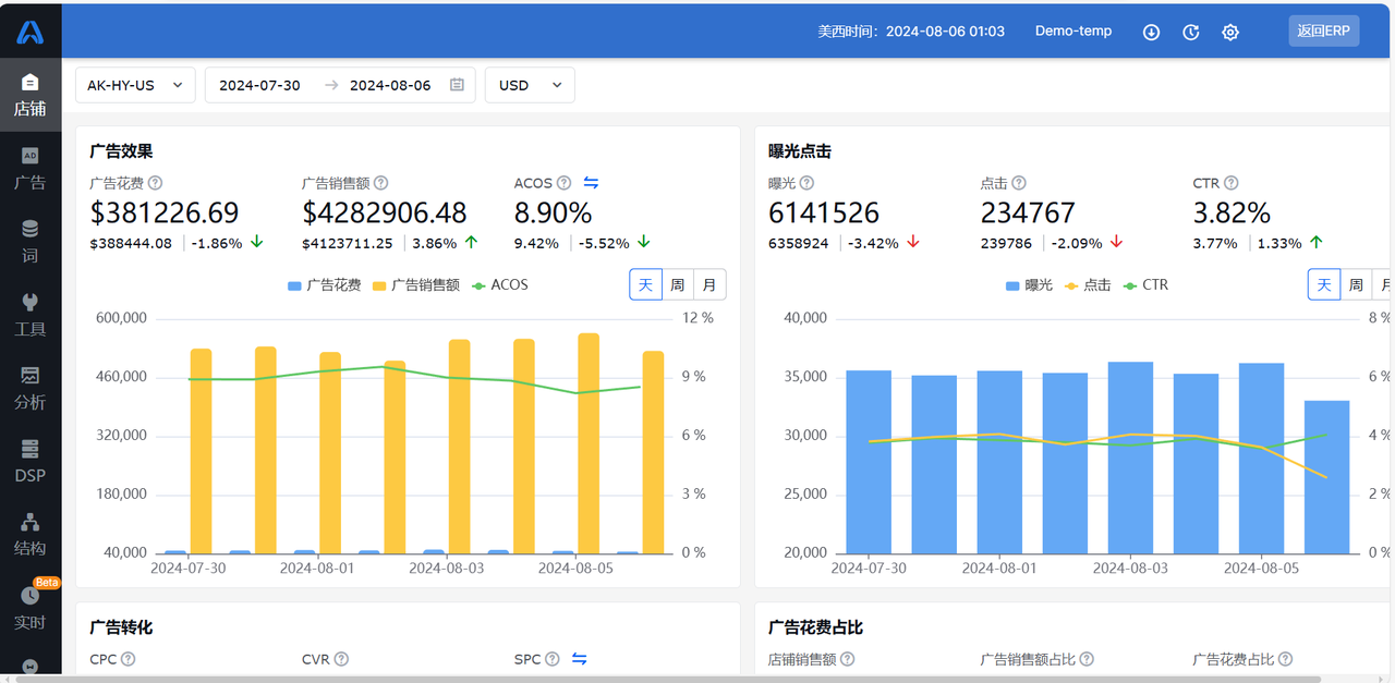 亚马逊Listing优化