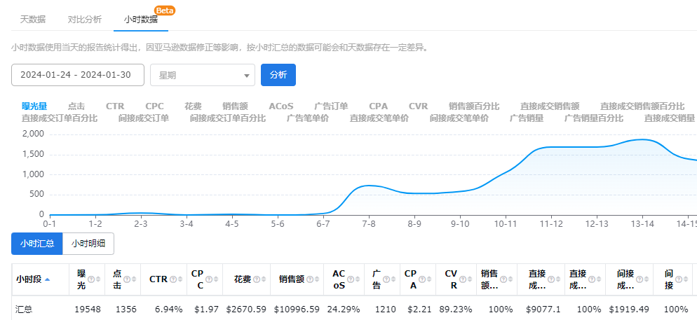 亚马逊流量