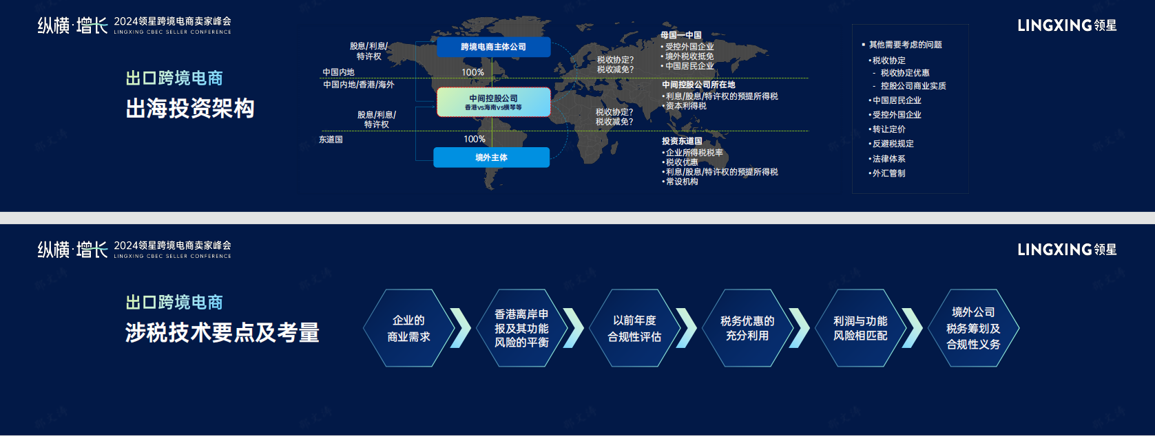 跨境电商税务合规与风险防范