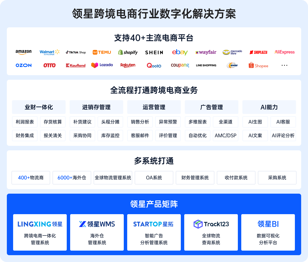 亚马逊ERP系统有哪些；跨境电商ERP；亚马逊ERP；领星ERP；领星