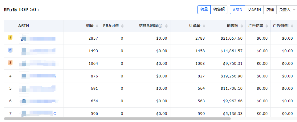 跨境电商备货