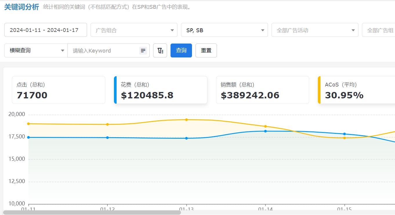 亚马逊关键词库