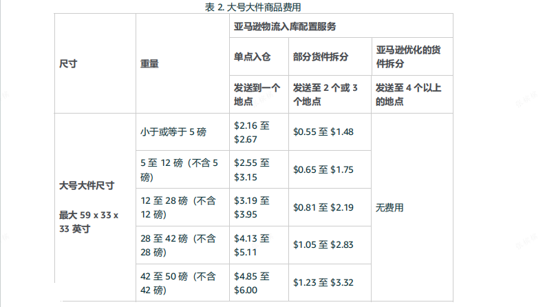 亚马逊入库配置费