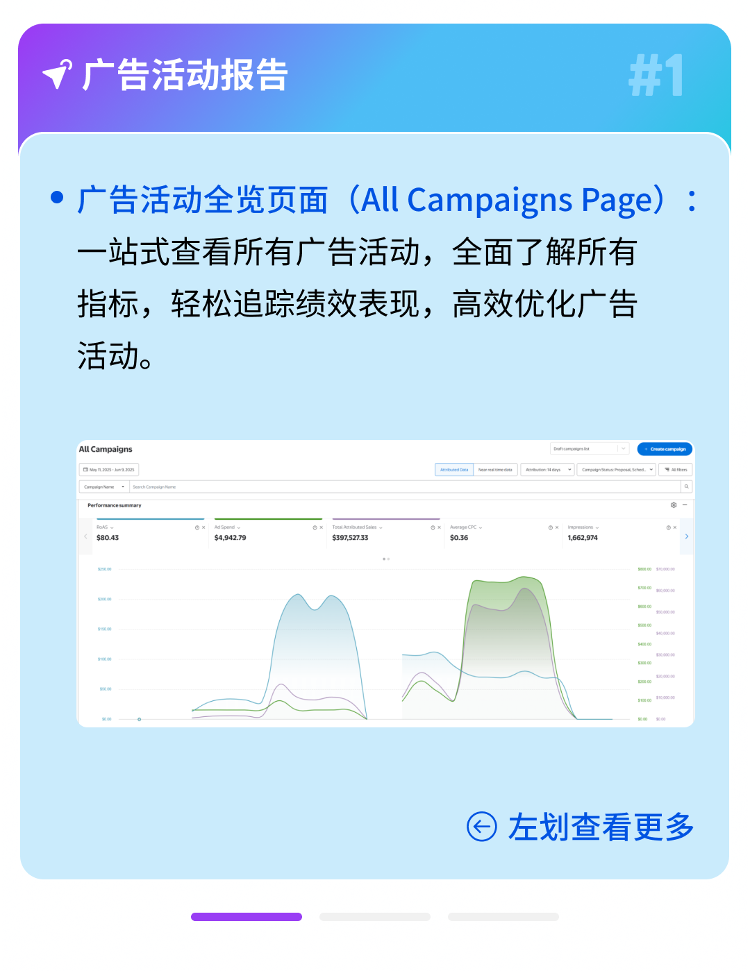 沃爾瑪廣告