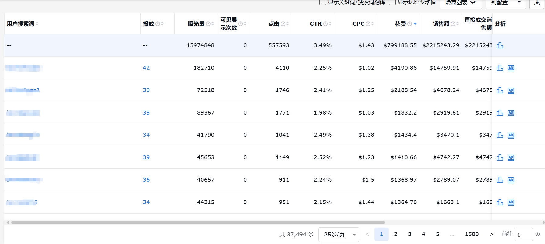 领星ERP;跨境广告;跨境电商ERP;广告投放