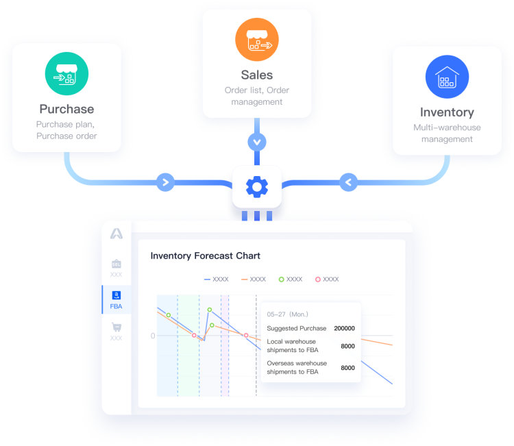 Supply Chain Management