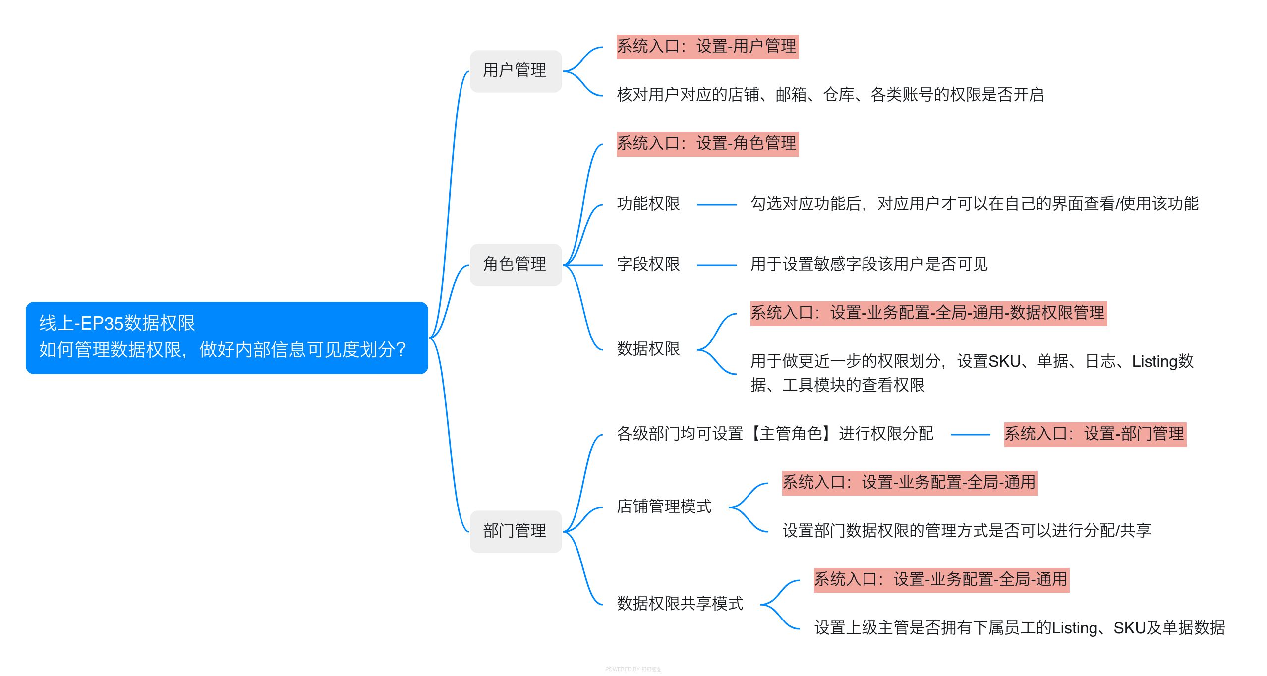 亚马逊ERP系统操作视频教程