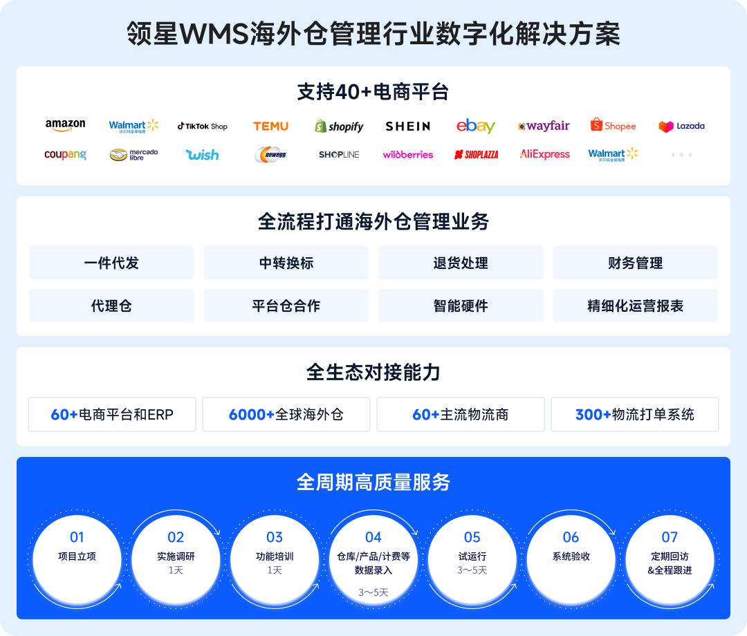 领星WMS;领星;跨境电商物流;亚马逊物流;海外仓管理;海外仓管理系统