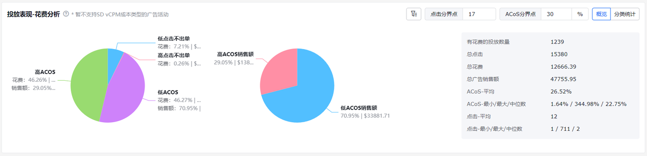 亚马逊品牌流量