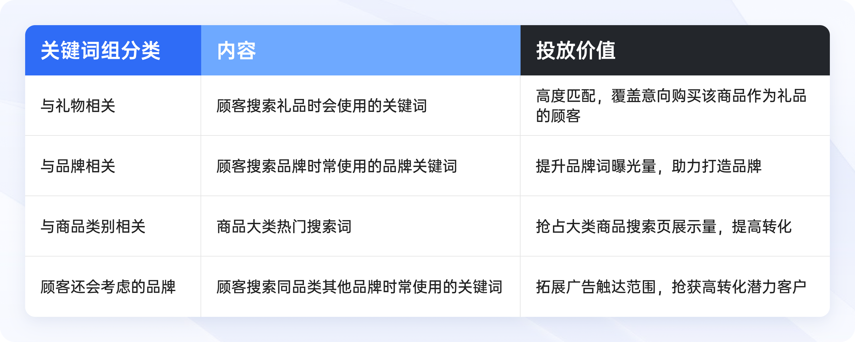 领星ERP