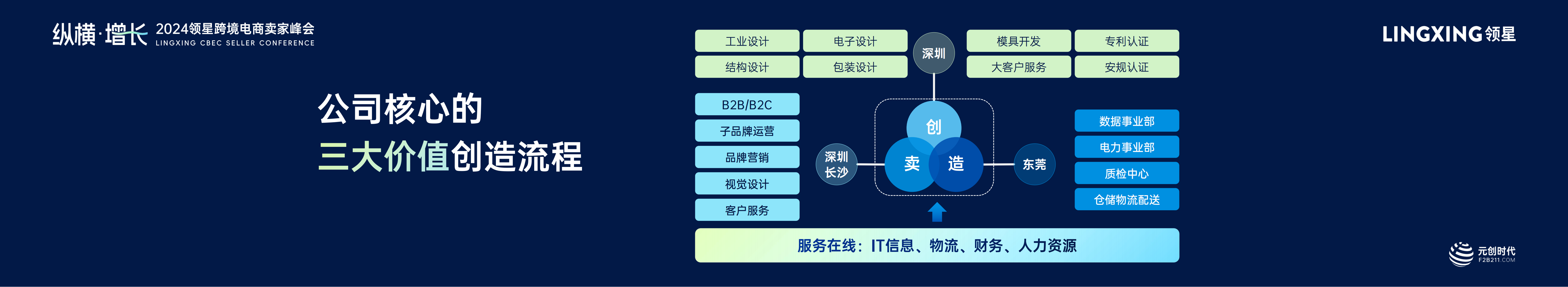 “211”模式支撑企业发展